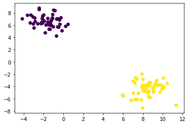 _images/1.2 Introduction to Matplotlib_30_0.png